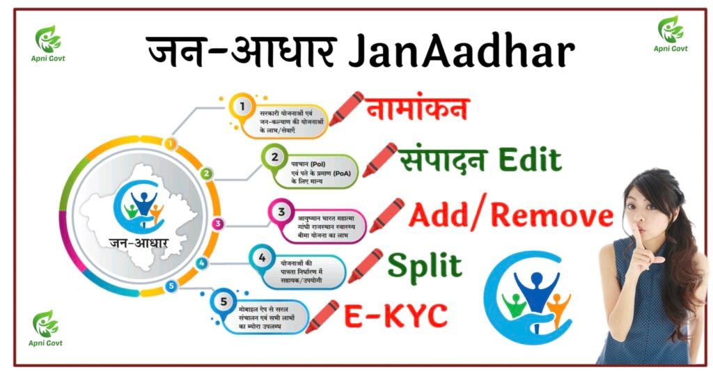 Janaadhar yojna