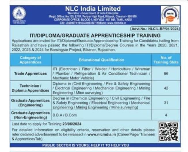NLC Apprentice Recruitment 2024