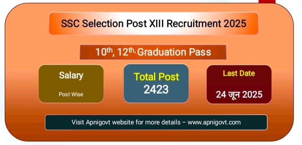 SSC Phase 13 Recruitment 2025