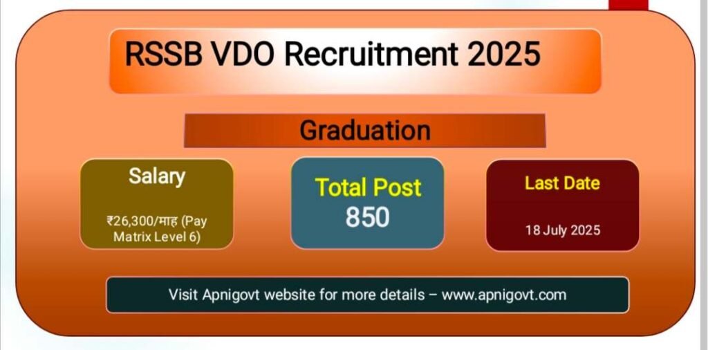 RSSB VDO Recruitment 2025
