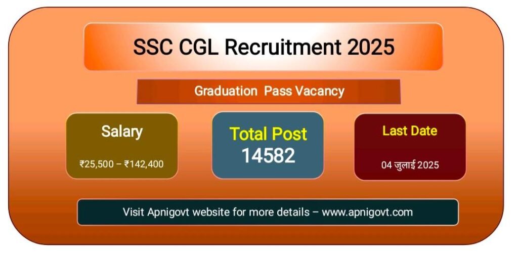 ssc CGL Recruitment 2025